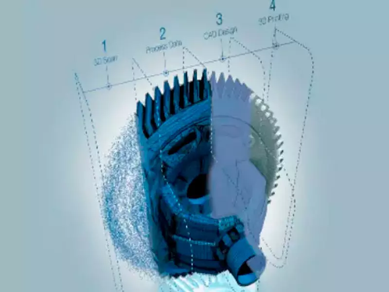 T3D Scanner